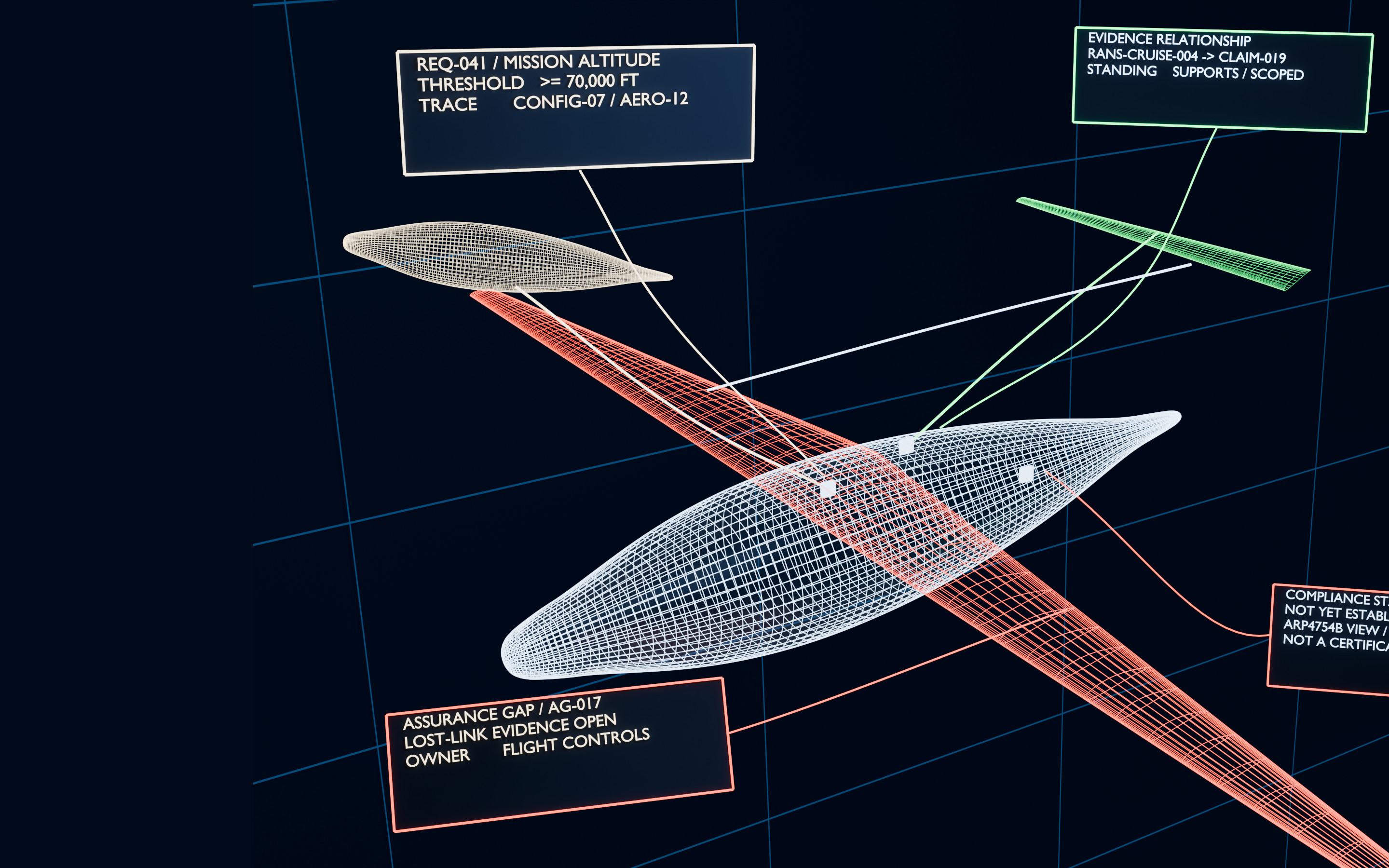 Fictional aircraft configuration connected to engineers, delegated agents, governed Forges, evidence, and an explicit open gap.